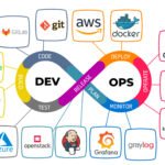 DevOps Online Training course