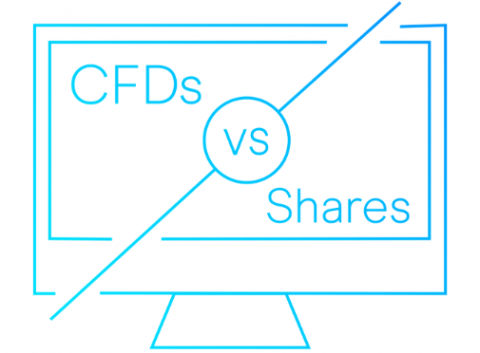 All Aspects of CFD Shares Trading
